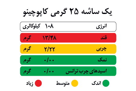 کاپوچینو نیوشا ( 12 عددی )