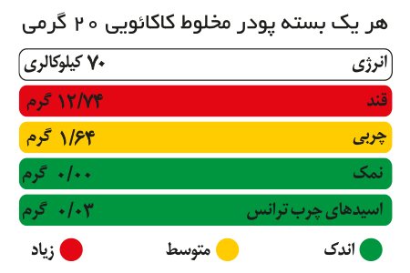 هات چاکلت کلاسیک