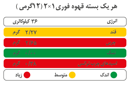 کافی میکس 2 در 1 بدون شکر