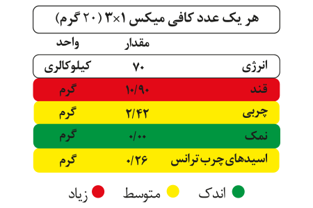 کافی میکس اکسکلوسیو