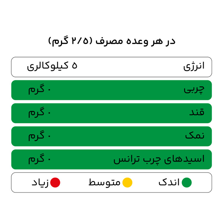 قهوه فوری گرانوله