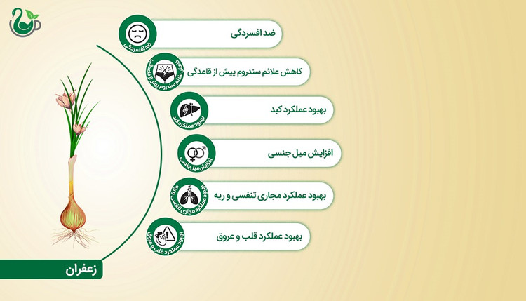 چای سیاه و زعفران