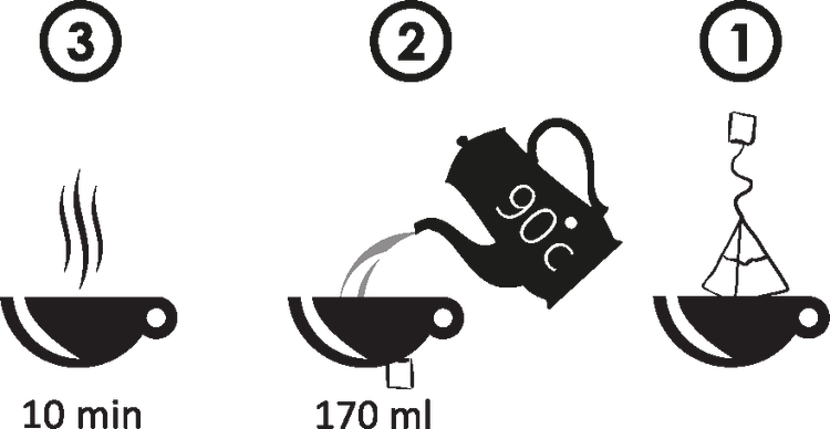 چای سبز و رزماری و گل محمدی